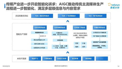 中國傳媒業(yè)人工智能應(yīng)用發(fā)展圖譜2024 計算機(jī)軟硬件開發(fā)的融合與創(chuàng)新